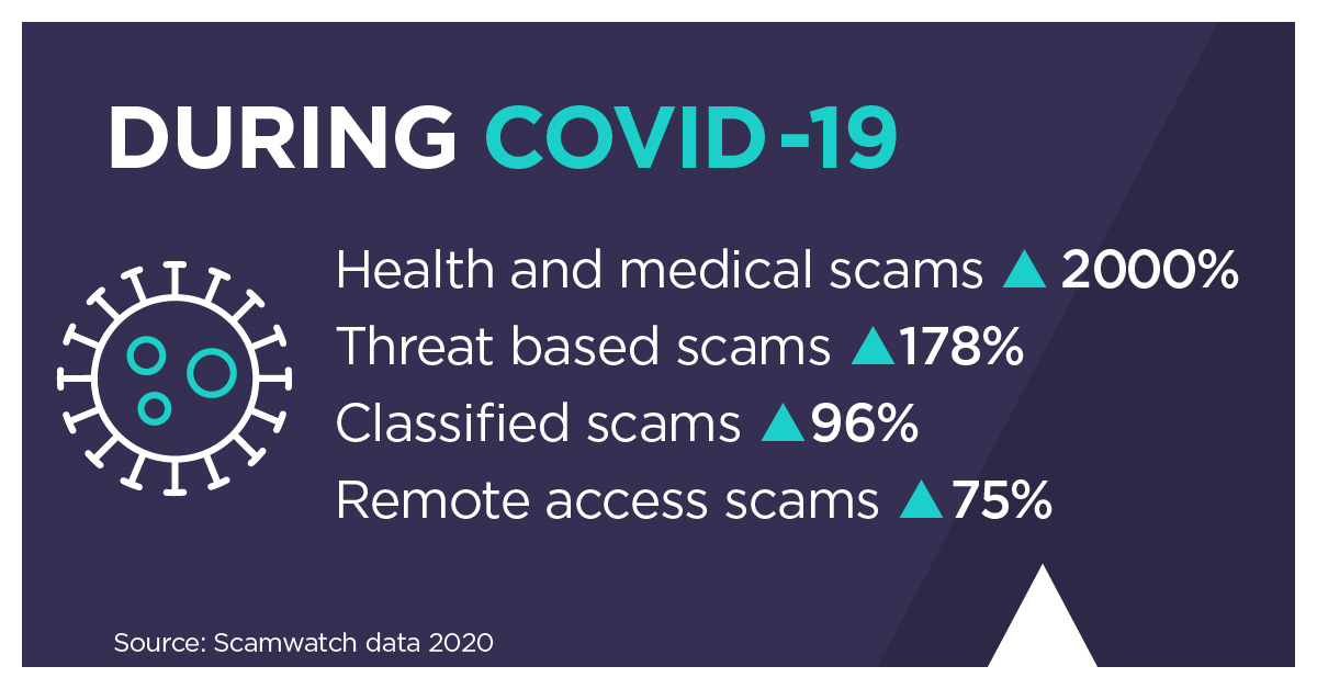 National Anti-Scam Centre tweet media