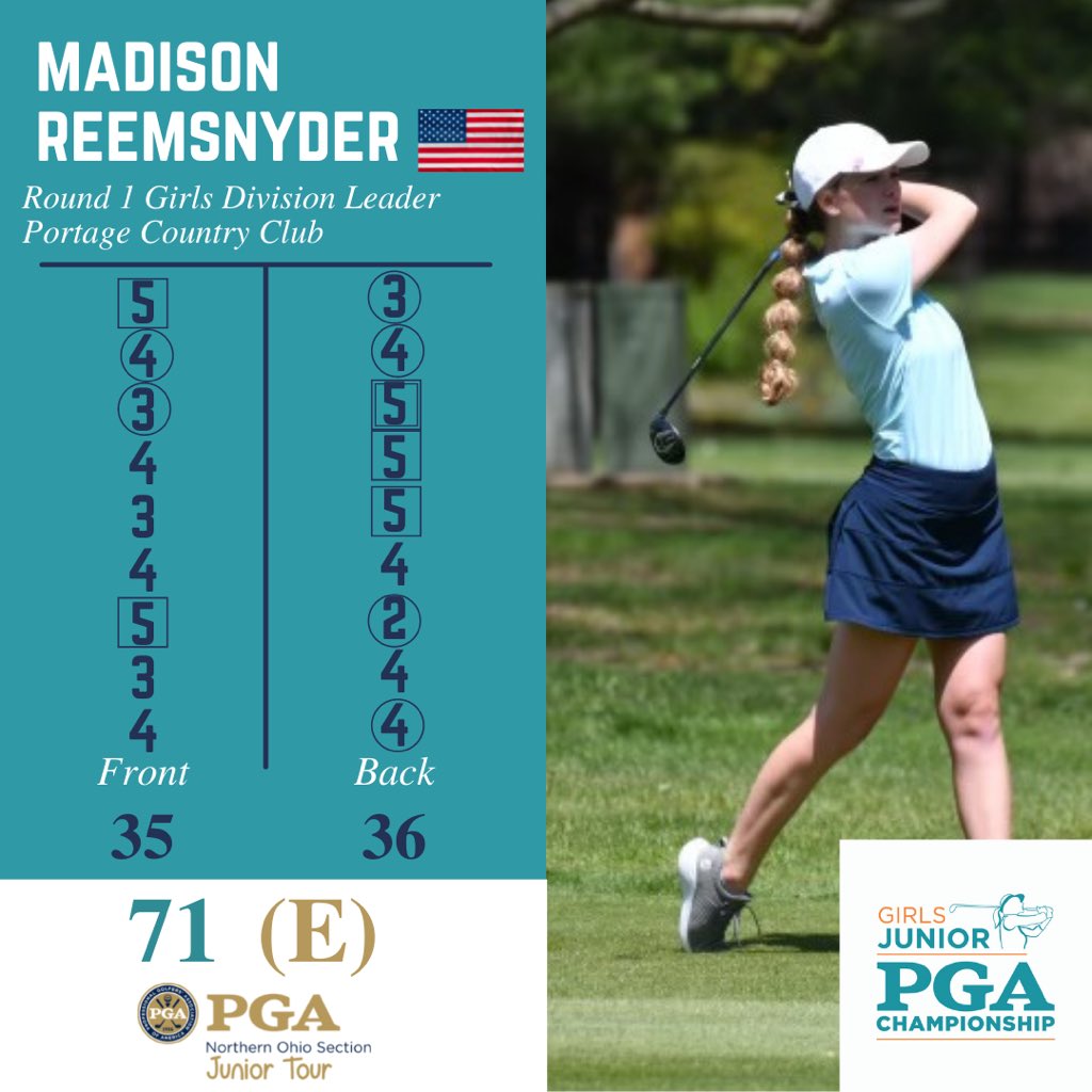 Madison Reemsnyder shot an even par round of 71 today with 6 birdies to lead the Girls Division of the Junior PGA Championship! <a href="/JuniorPGAChamp/">Junior PGA Championship</a> Check out the full leaderboard below⬇️

nopgajr.bluegolf.com/bluegolf/nopga…