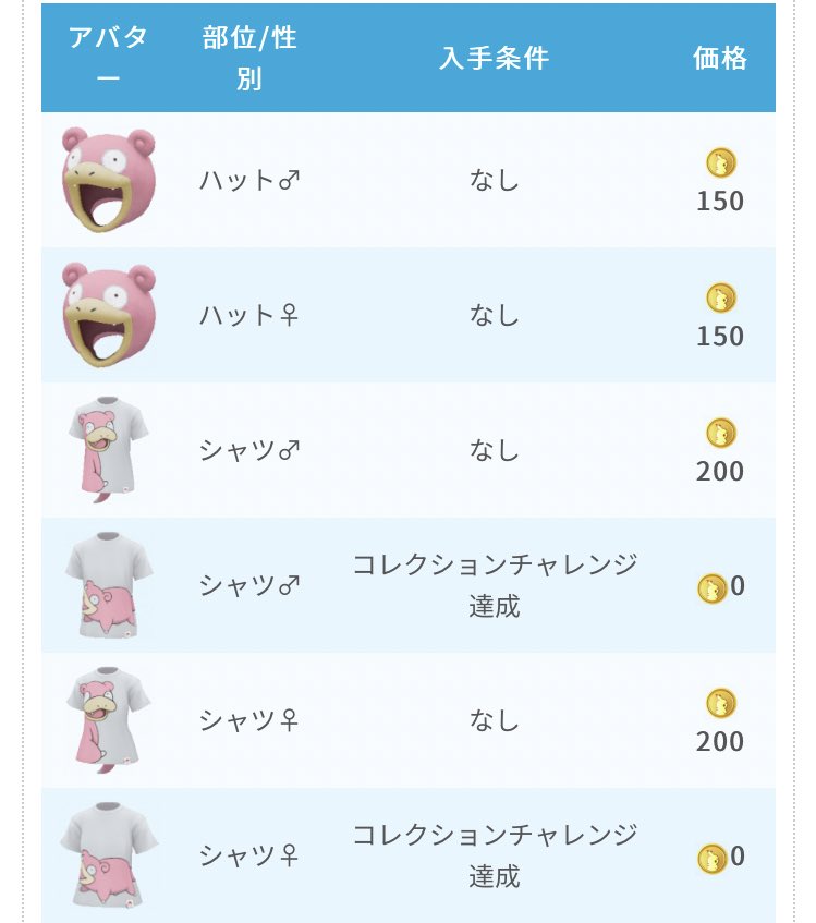 ポケモンgo攻略 みんポケ ヤドン祭 アバターにヤドンの帽子とシャツが追加されています ヤドン祭のまとめ T Co Blcgkrvyv0 ポケモンgo T Co 2tmhrhug0h Twitter