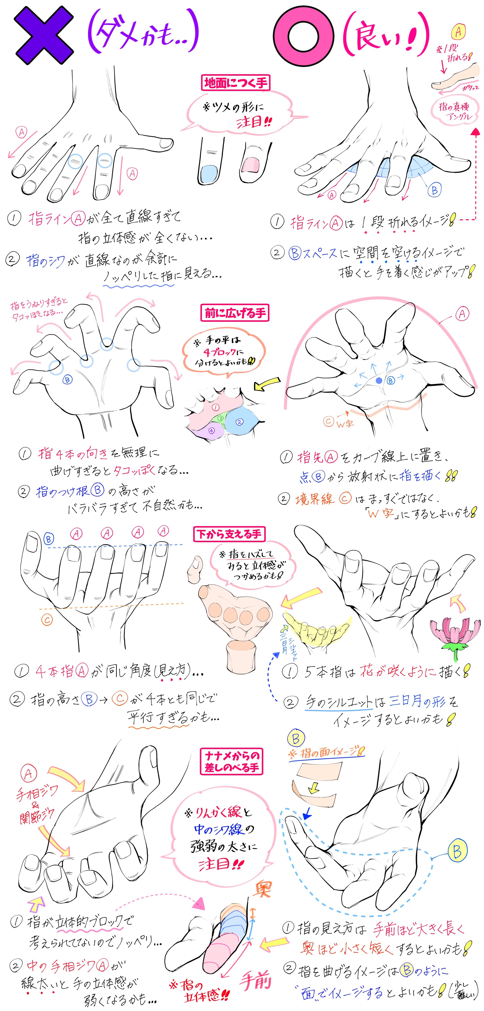 吉村拓也 イラスト講座 手の描き方デッサンが10倍上達する技法 T Co 81gut27sri Twitter