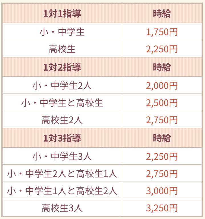 家庭教師のあすなろ 東海 家庭教師アルバイト情報 Myplan Jp Twitter