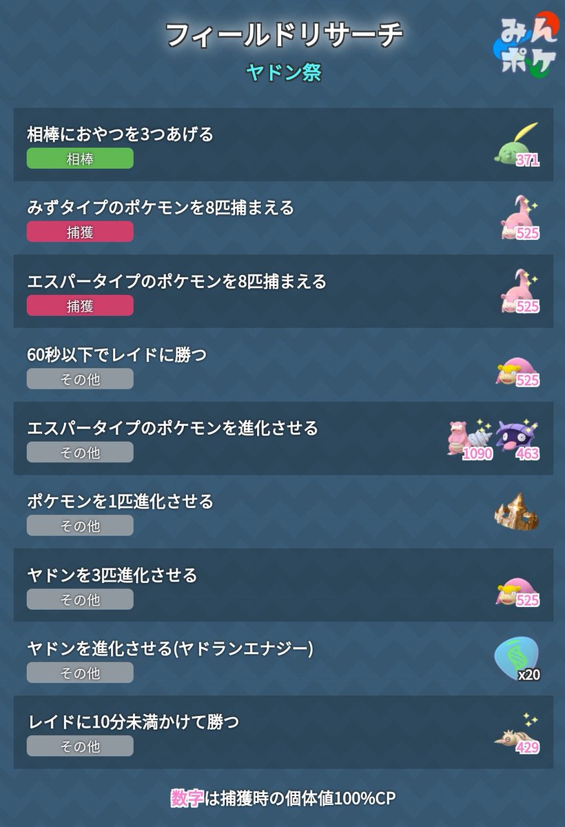 ポケモン go フィールド リサーチ と は