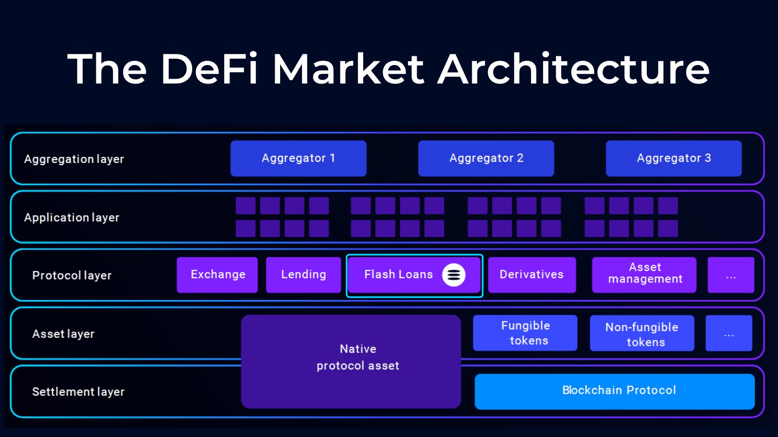 Equalizer Finance on Twitter "https//t.co/HtgTgBAgSA is a building