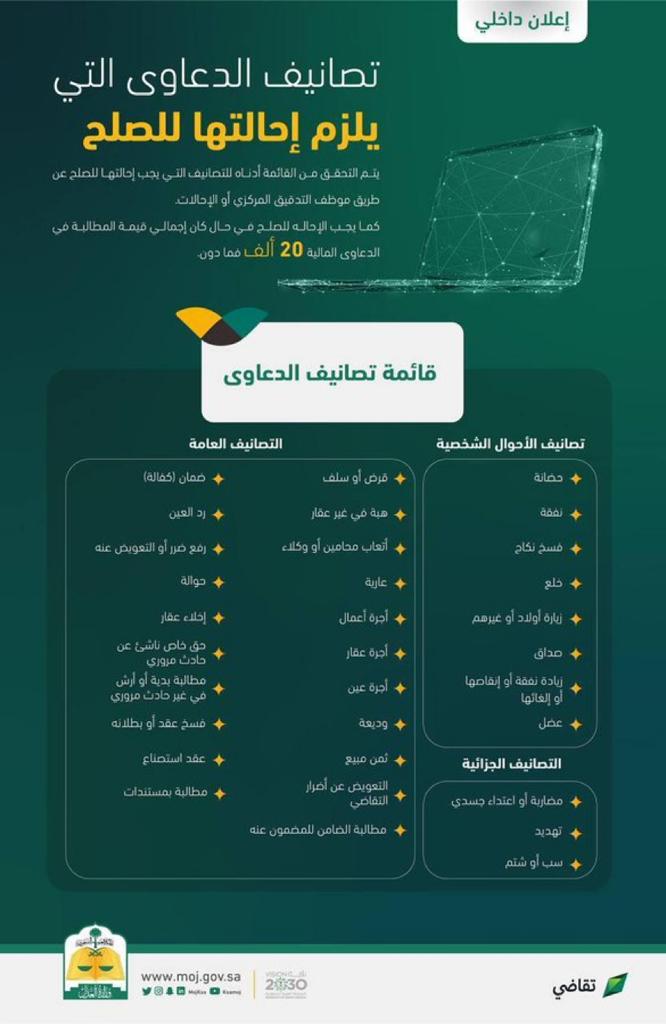تصانيف الدعاوى التي يلزم إحالتها للصلح