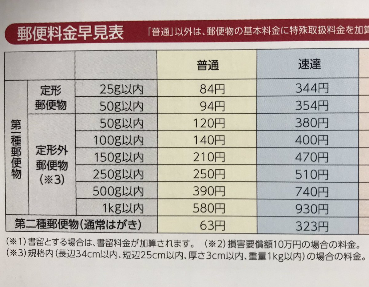 速達料金 【公式通販】