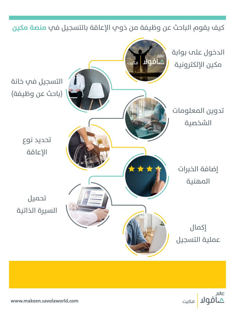 SavolaWorld's tweet image. كيف يقوم الباحث عن وظيفة من ذوي الإعاقة بالتسجيل في منصة #مكين؟