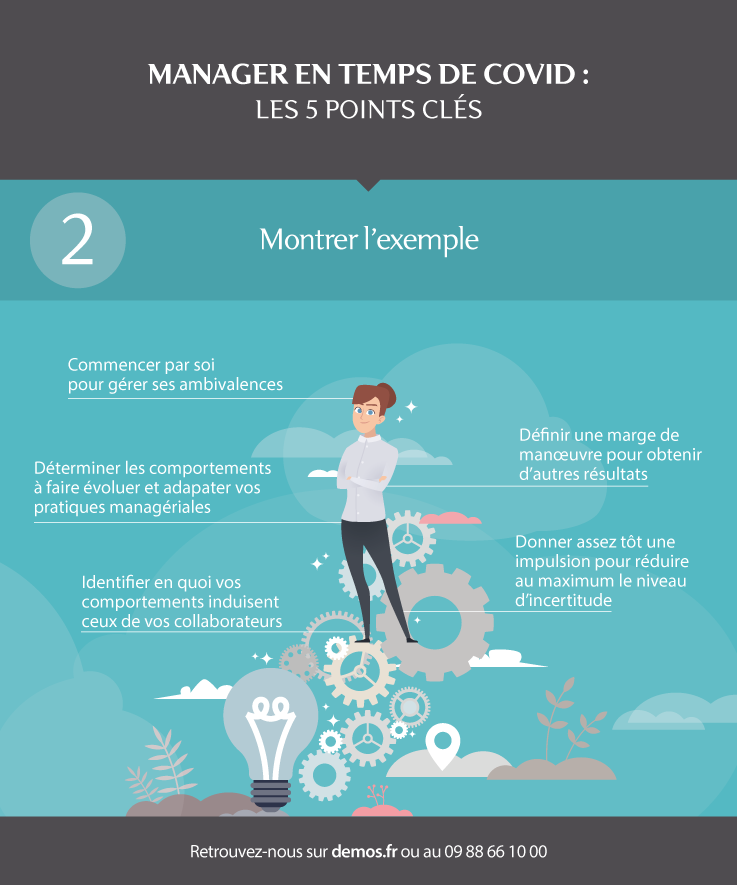 Marion_Demos's tweet photo. Découvrez nos 5 points clés pour bien manager en temps de Covid. Point n°2 : Montrer l'exemple #management #covid #managercoach #coach https://t.co/FcHMfbZ2Ll