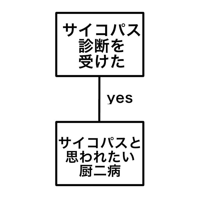 ディズニーかぶりもの診断