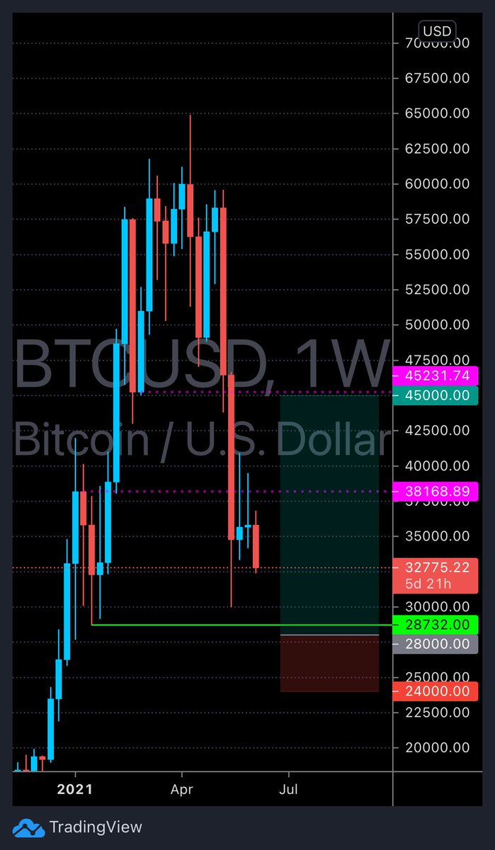 Calmly | full-time trader tweet media