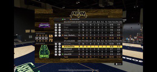 Atlanta Walkers π§ββοΈ (@wrwalkers) on Twitter photo Appreciate the shoutout @WRSelect
Still #1 in standings record now 6-1
With tough win over @WR_Nightmare
Pg-<a href="/SELDUM_/">LVI SELDUM</a>
Sg-<a href="/ArticlesOfJay/">Jayπ</a>
Sg-<a href="/LeShawn2k/">LeShawnπ₯</a>
Pf-@iStaySMOOVE_
C-<a href="/JokerADB/">πiM Jokeππ°ππ²| Sway</a>
Gm/coach-<a href="/ShoneOrNah/">NoLoveShone</a>
@WRproamleague @RankEm_
<a href="/WalkOnWarriors/">β οΈ Walk-On Warriors</a> Appreciate the shoutout @WRSelect
Still #1 in standings record now 6-1
With tough win over @WR_Nightmare
Pg-<a href="/SELDUM_/">LVI SELDUM</a>
Sg-<a href="/ArticlesOfJay/">Jayπ</a>
Sg-<a href="/LeShawn2k/">LeShawnπ₯</a>
Pf-@iStaySMOOVE_
C-<a href="/JokerADB/">πiM Jokeππ°ππ²| Sway</a>
Gm/coach-<a href="/ShoneOrNah/">NoLoveShone</a>
@WRproamleague @RankEm_
<a href="/WalkOnWarriors/">β οΈ Walk-On Warriors</a>