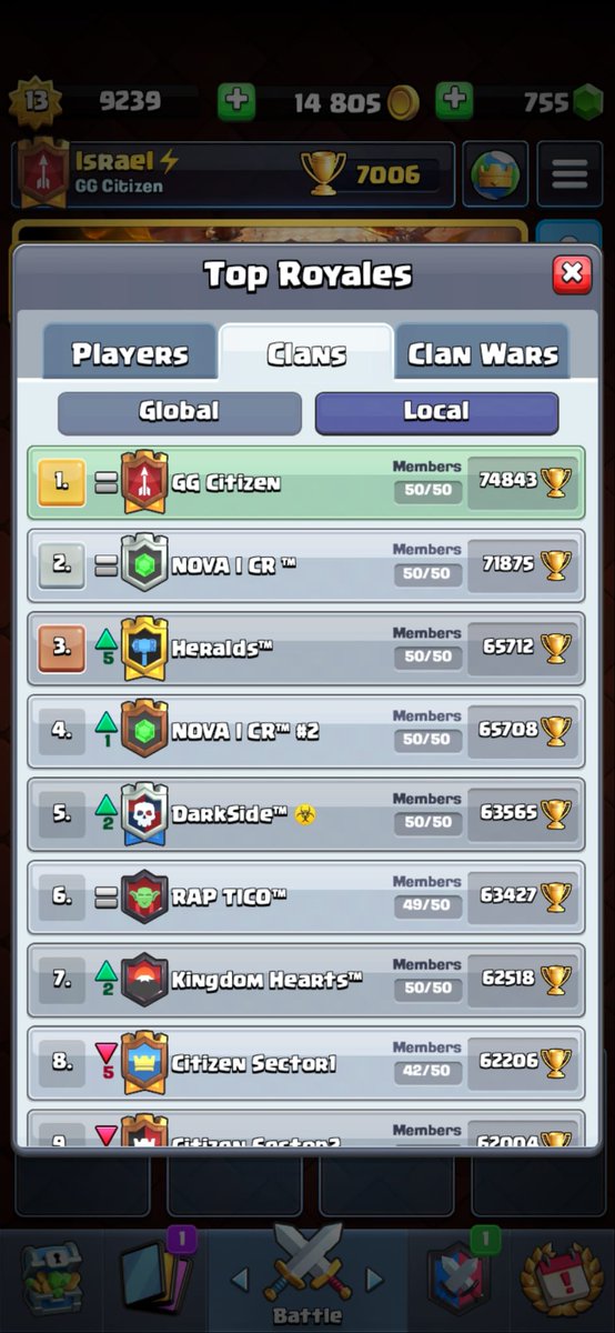 🔥 Cierre de tempodada Mayo🔥 

Esta temporada fue estupenda para nuestros 3 clanes. 
Logramos mantenernos en el top local por periodo largo y en conjunto logramos cerrar temporada como top 1 de 🇨🇷 y número 10 🌍 

¡Muchas gracias a nuestros jugadores! #FELLOWCTZ