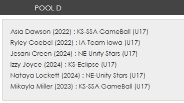 Congratulations to <a href="/Team_Iowa/">Team Iowa Basketball</a> 17U Elite Blue Star <a href="/ryleygoebel_/">Ryley Goebel</a>!  Ryley was chosen, by opposing coaches, as a Pool D All-Star at this past weekend's <a href="/USJN/">USJN</a> Battle at the Boarder in Kansas City! #Ti2022 #TiFamily