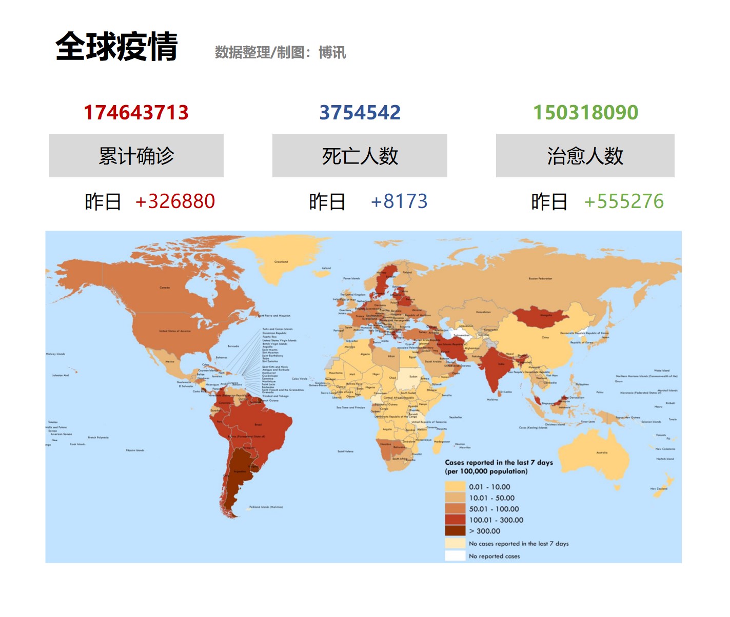 疫情数据：6月8日