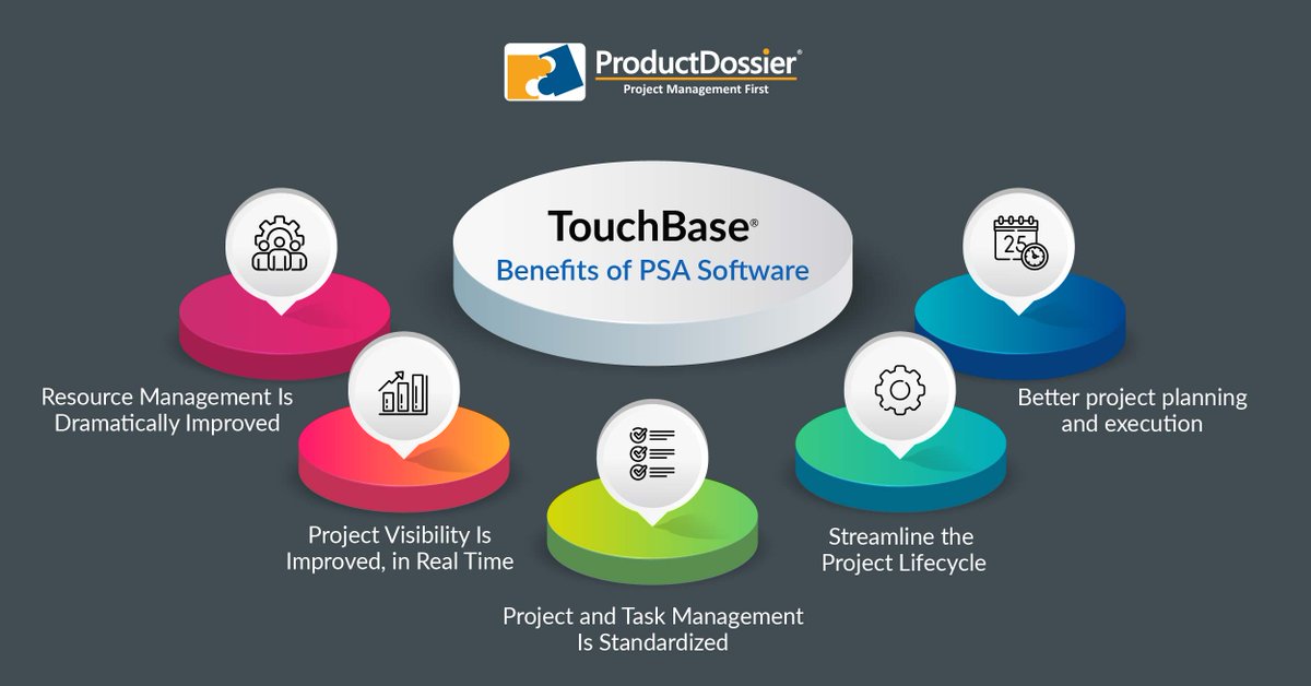 kytespsa's tweet photo. Most #professionalservices organizations can benefit greatly from the use of a TouchBase - #PSASoftware. It is designed with a focus on #projectsuccess & goes further than just a standalone #projectmanagement system. Visit: https://t.co/F3PQiVRc0g #poductdossier #projectmanager https://t.co/hJR9UurvSp