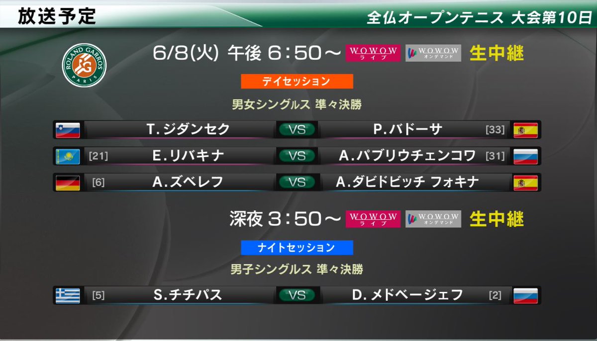 Wowowテニス 全仏オープンテニス 大会第10日 6 8 火 午後6 50 順次生中継 T Co Zs1arnxd8x リバキナ ズベレフ メドベージェフ らの 男女シングルス準々決勝の模様をお届け Wowow Wowowで全仏 Rolandgarros テニス 全仏 Wowowテニス 全仏オープンテニス 大会第10日 6 8 火 午後6 50 順次生中継 T Co Zs1arnxd8x リバキナ ズベレフ メドベージェフ らの 男女シングルス準々決勝の模様をお届け Wowow Wowowで全仏 Rolandgarros テニス 全仏