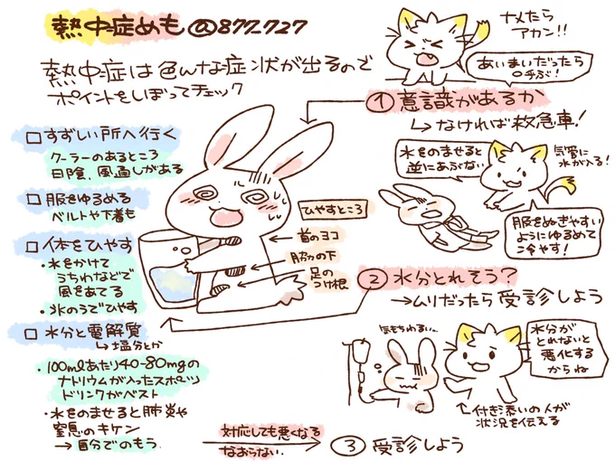 あつい!!この時期は「夏前だしどうせ夜は涼しいでしょ」と暑い中過ごしたり油断しやすいので熱中症になりやすいので注意!
熱中症の症状は様々だけれど、一番はまず意識があるかどうかはチェック。
ヒダリ側に書いてある対応をしても改善なければ受診。意識状態が曖昧で呼ぼうか迷ったら、呼ぶ! 