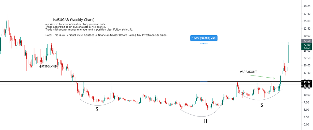 RTSTOCKVIEW's tweet image. #KMSUGAR 

chart update  

my expectation fulfilled 😃

view closed 🙏

#StockMarket #RTview