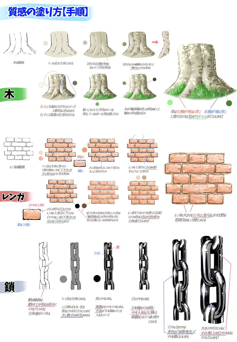 イラストのコツまとめ Min T ミント イラストのコツまとめ Min T ミント