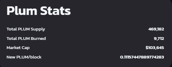 New PLUM/block = 0.111
<a href="/plumcakefinance/">PlumCake Finance</a>
 #YieldFarming #Binance #DeFi #cryptocurrency #Airdrop #PLUM