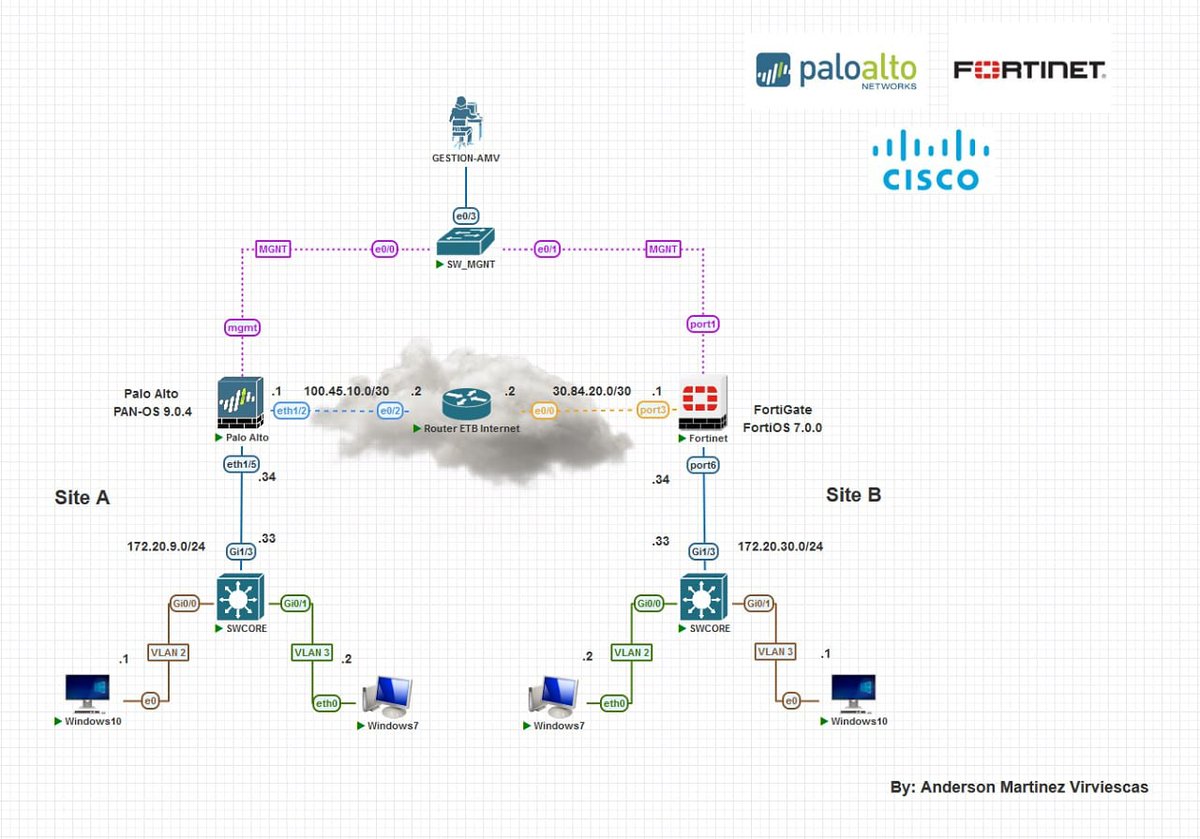 Anderson Martinez V tweet media