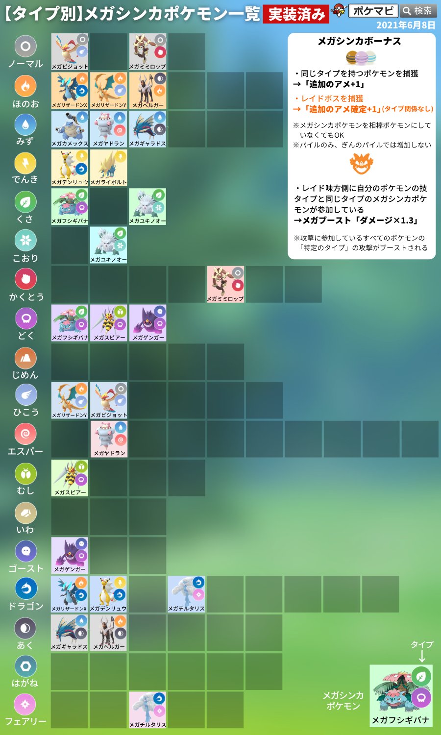 ポケモンgo攻略情報 ポケマピ 訂正 タイプ別 メガシンカポケモン一覧 の画像について みずタイプ の欄のメガヤドランが抜けていたため 修正いたしました 申し訳ございません T Co Mqs8jti8tn Twitter