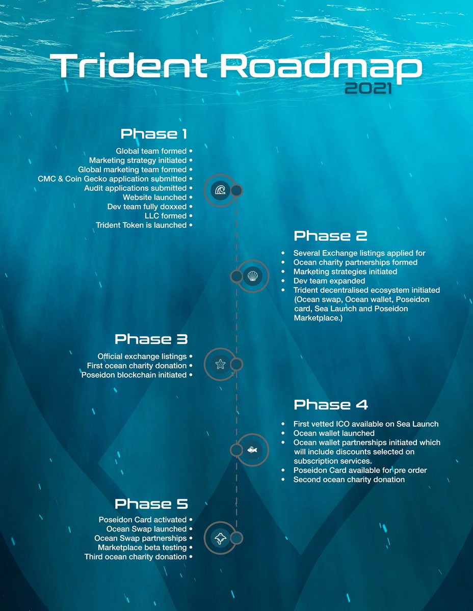 Commanchi's tweet photo. #Trident_token a decentralized ecosystem that strives to make crypto accessible to the world. Swipe with crypto using Poseidon card, swap crypto using our exchange & grab the hottest vetted crypto releases using our launchpad, all while restoring oceans with every transaction. https://t.co/8pv5TeNCP9