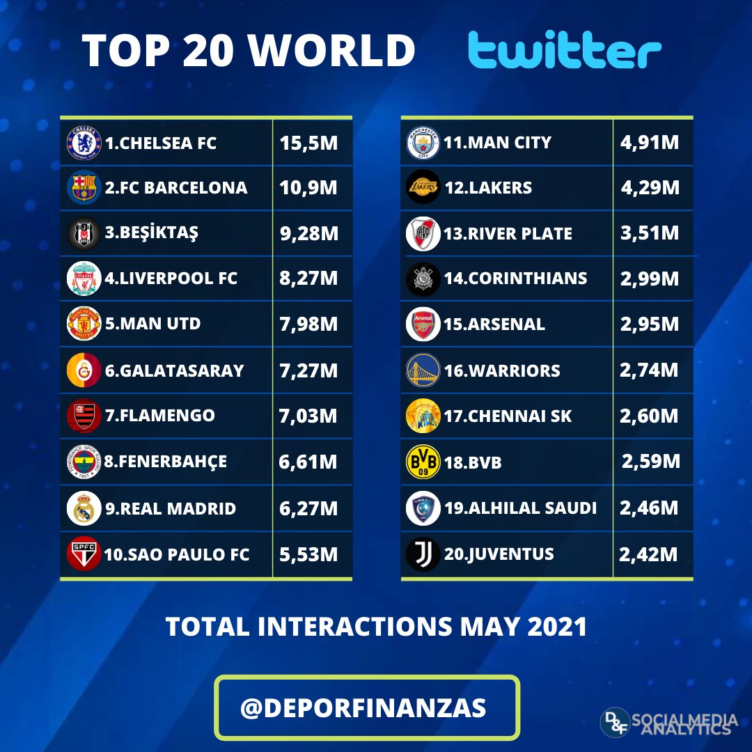 The Most Popular Sports Teams Around the World