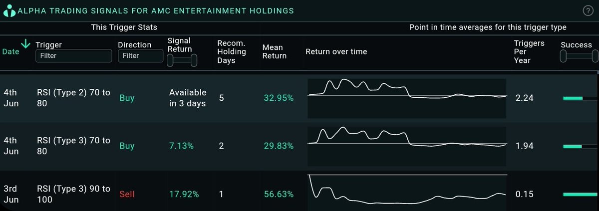 #AMCSqueeze #amcstock #AMC #AMCSTRONG #amcshortsqueeze 
@wallstreetbets
 @AMCsqueeze
 #AMCtothemoon 

Double buy $Signal from #SeekingAlpha

#hold for 5 days 

How much more by Friday? https://t.co/nPJci0ERTv