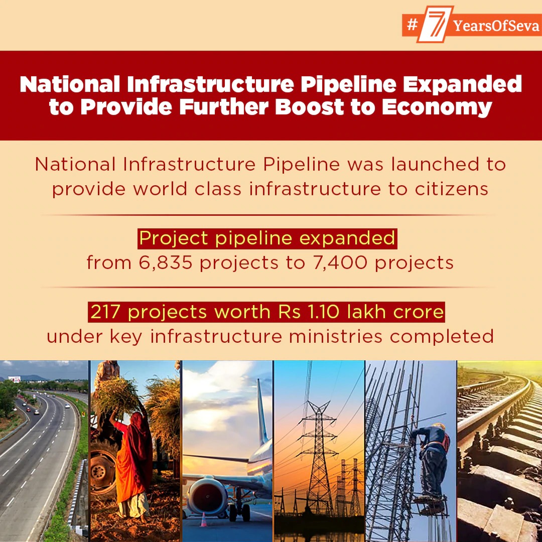 mansukhmandviya's tweet image. To boost overall growth &amp;amp; development in the country, National Infrastructure Pipeline is launched to provide world-class infrastructure to citizens.
✅ 217 projects worth Rs. 1.10 lakh crore under key infrastructure ministries completed
#InfraForGrowth