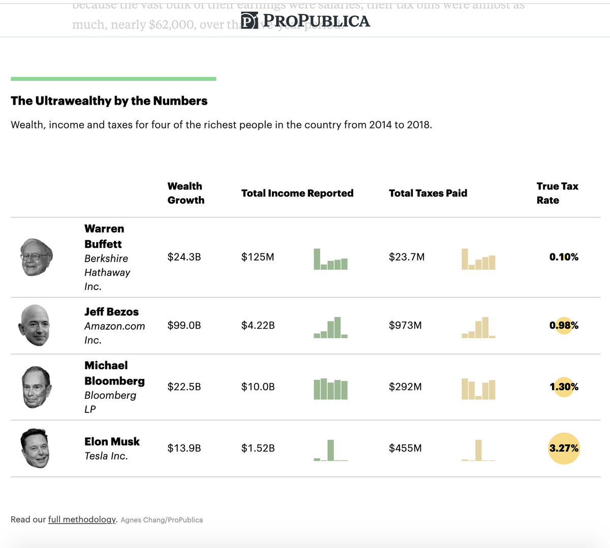 BCAppelbaum's tweet image. Wow. Wow wow wow. What a story.

propublica.org/article/the-se…