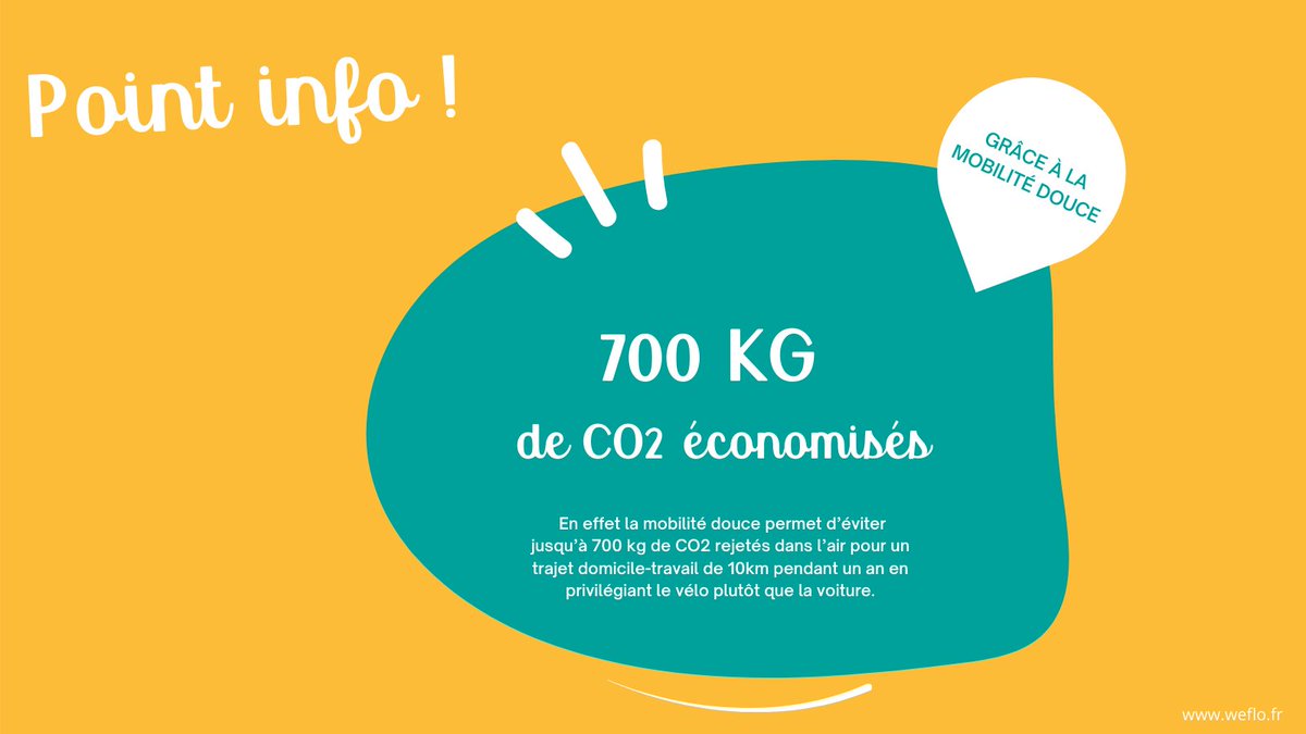 Point info du jour ! 🧠

Voici un exemple de ce que permet la mobilité douce 🚲

A très vite pour un nouveau point info ! 🤔

#mobilitédouce #INFO