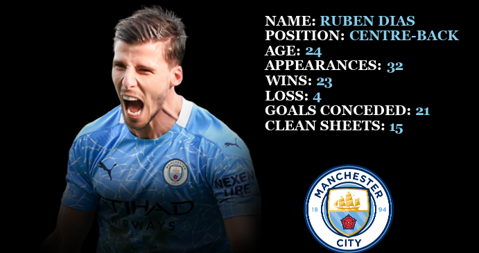 RanojoySengupta's tweet photo. Ruben Dias has completely transformed the City defense and brought in stability &amp; leadership. He’s had almost a similar impact as VVD on Liverpool.
A small thread on the impact Dias had on this Manchester City squad &amp; why he deserved to win the Player of the Season. https://t.co/NOSIISY17j