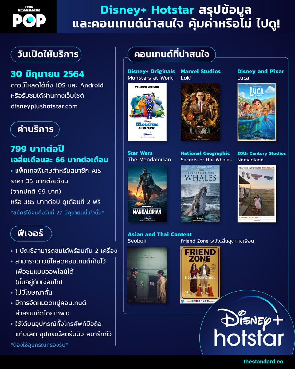 TheStandardPOP's tweet photo. THE STANDARD POP สรุปข้อมูลต่างๆ ของ Disney+ Hotstar พร้อมหยิบยกคอนเทนต์น่าสนใจ มาให้ทุกคนได้เตรียมความพร้อมก่อนไปร่วมชมความบันเทิงกันแบบจัดเต็มในวันที่ 30 มิถุนายนนี้

เรื่อง: สุพัฒน์ ศิวะพรพันธ์
ภาพประกอบ: เทียนจรัส วงศ์พิเศษกุล

#TheStandardPop #DisneyPlusTH https://t.co/qR3jRPKdG1