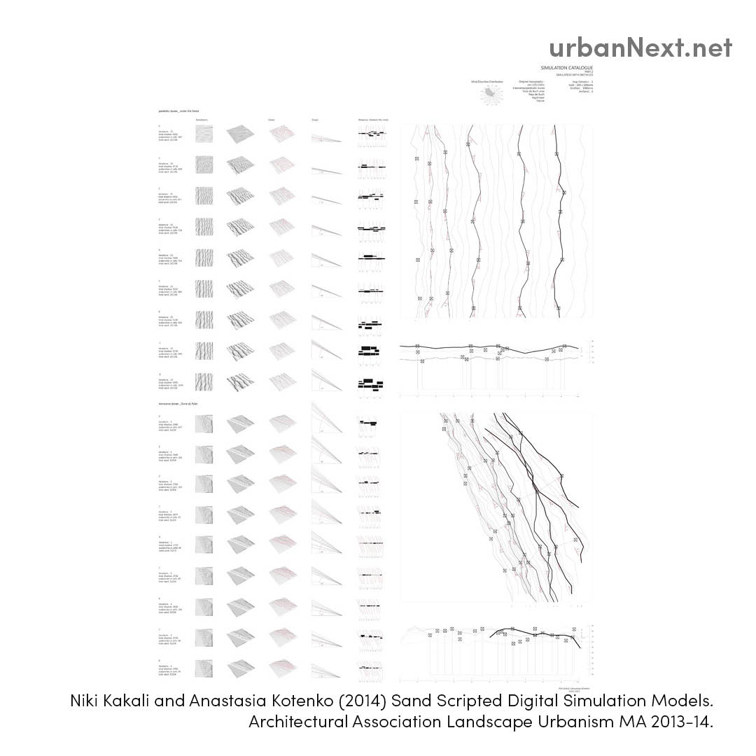 urbannext_net's tweet image. #LandformDesign #ESSAY

Land-formations Tectonic-grounds by Alfredo Ramírez &amp;amp; Clara Olóriz Sanjuán

Read more at: urbannext.net/land-formation…

Image: Niki Kakali and Anastasia Kotenko (2014) Sand Scripted Digital Simulation Models.
 @AALandscapeUrb @AASchool MA 2013-14.