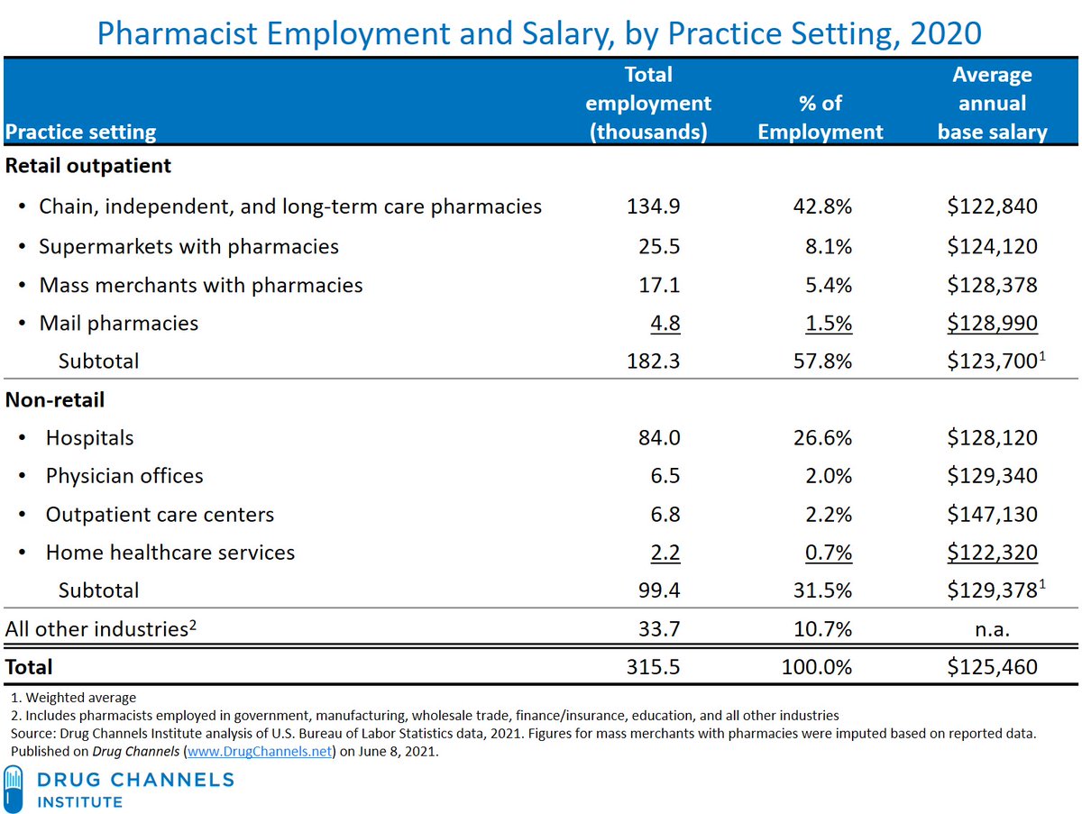Adam J. Fein tweet media