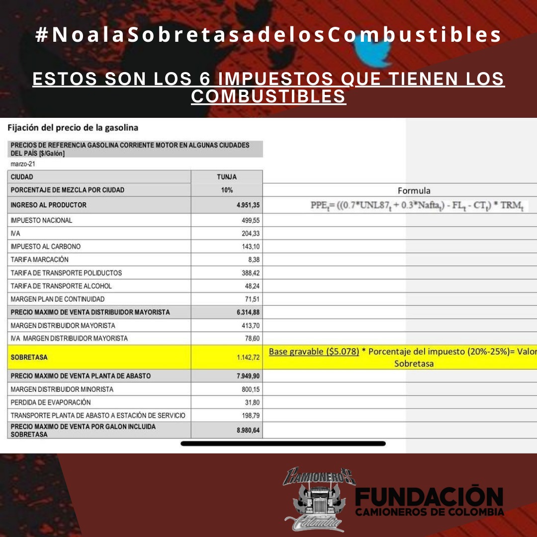 Faltan 12 días y pedimos a congresistas que SUSPENDAN tramitar ley de sobretasa a combustibles.

Vamos por la competitividad:

¡Reducción de 1000 pesos en galón YA! 

<a href="/AngelicaLozanoC/">Angélica Lozano Correa | SENADO #VERDE10 💚🌻</a> <a href="/MIgueBarretoC/">Miguel Ángel Barreto</a> @GermanVaronCo <a href="/MauricioGomezCO/">Mauricio Gómez Amín</a> <a href="/JJCardenasMoran/">John Jairo Cárdenas</a> 

#EsDescarado #EsInfame <a href="/lafm/">La FM</a>