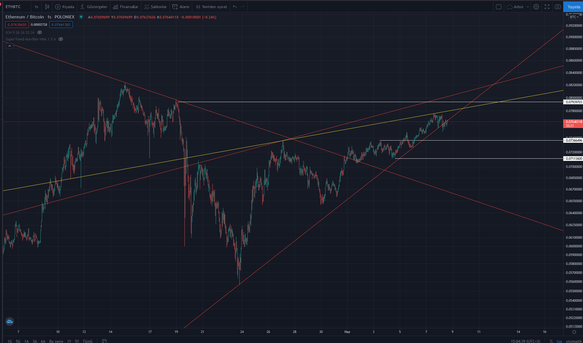 dont let this to go down. #dontusebinance #dontusecoinbase withdrawl your coins from these manipulator exchanges. let them suffer in their manipulation. dont let <a href="/cz_binance/">CZ 🔶 BNB</a> and  <a href="/brian_armstrong/">Brian Armstrong</a>  to buy cheap coin for @michael_saylor and his friends $btc $eth $waves $xrp
