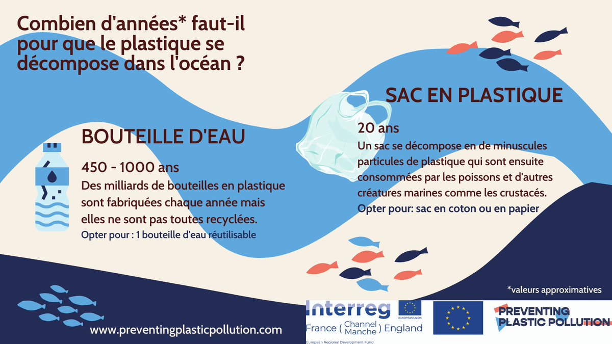 🇪🇺🇫🇷#Journéedelocéan, prenons conscience de son rôle important et de la nécessité de restaurer et protéger les océans et autres milieux marins. L'un des plus grands défis : la quantité colossale de déchets plastiques et leurs effets sur la vie marine en se dégradant... lentement!