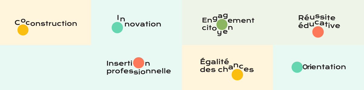 Et donc, sur quoi est-ce que le Collectif et Tiers-Lieu a pour vocation de travailler ?