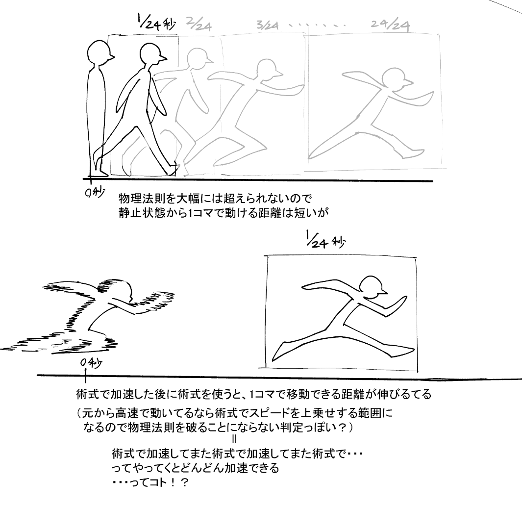 投射呪法よくわからん図
(2枚めに6/7発売の本誌ネタあり) 