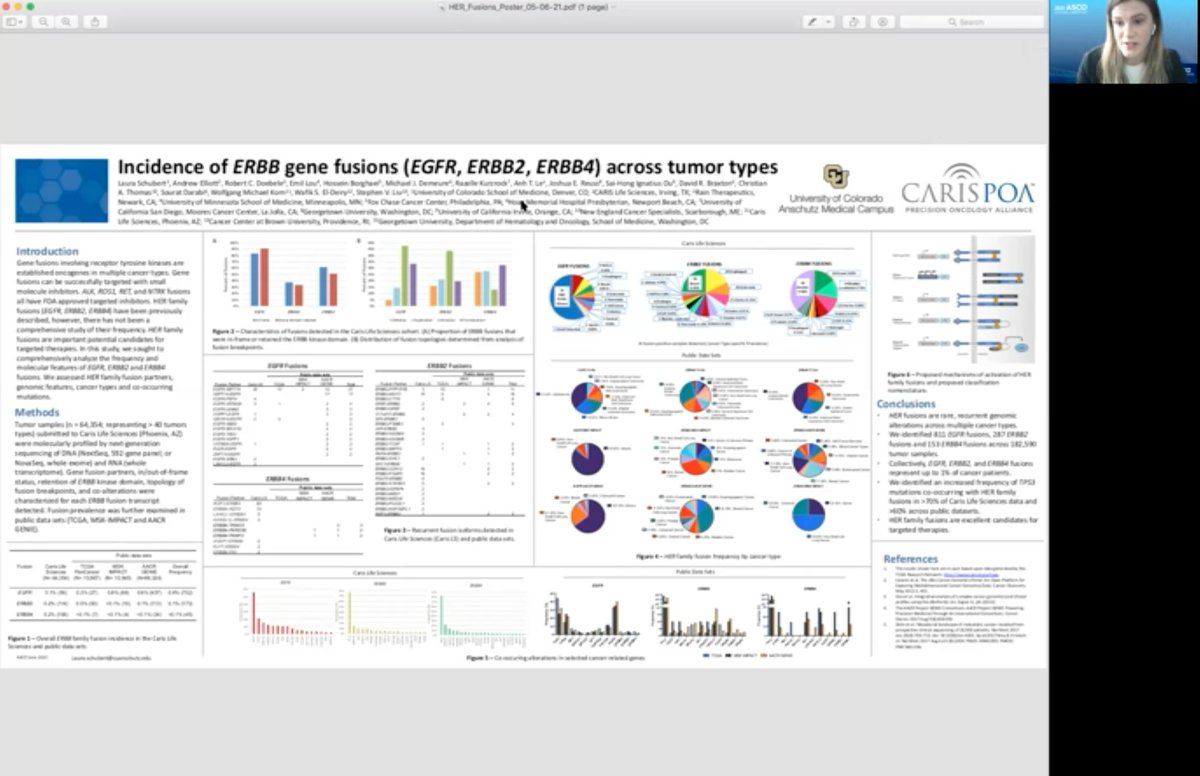 StephenVLiu's tweet photo. #ASCO21 See poster on ErbB fusions in solid tumors (#EGFR, #HER2, #HER4) - rare but likely actionable and across tumor types. Great collaboration with Drs. Laura Schubert @rdoebele @HosseinBorghaei @cancerassassin1 @Dr_R_Kurzrock @Joshua_Reuss @oncoOuLungCA @Marindoc @weldeiry https://t.co/1rYJsWmhYt