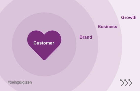 DigiantMedia's tweet photo. We are an independent, full-service web design &amp; development digital &amp; branding agency in Dubai. #CustomerSuccess #Growthmarketing #digiant #beingdigizen https://t.co/82dFciEacv