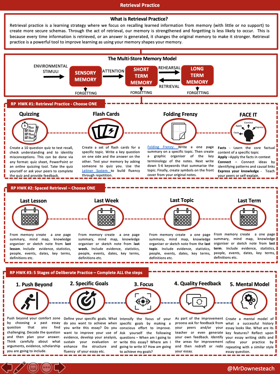 MrDownesteach's tweet image. I have created a student friendly version of the retrieval practice ideas of @KateJones_teach, @teacherhead and @olicav and the deliberate practice model of @deansforimpact. This will be use to structure RP as an independent study task. Please RT if you would like a copy.
