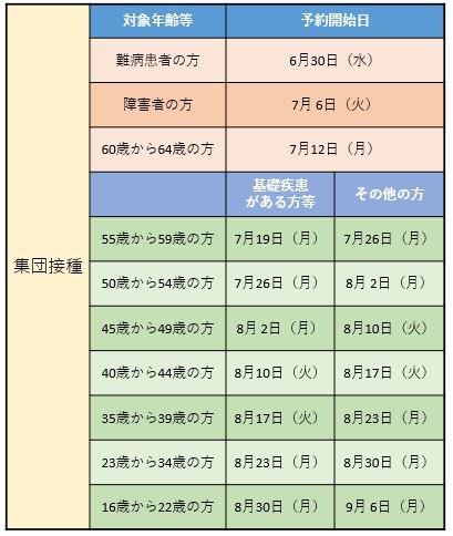 コロナ 名古屋 twitter