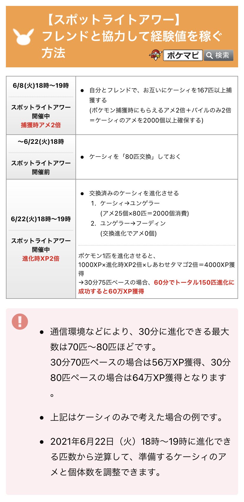 ট ইট র ポケモンgo攻略情報 ポケマピ スポットライトアワー活用 フレンドとの協力で経験値をより多く稼ぐ方法 6 8 火 開催中に自分とフレンドでお互いにケーシィを167匹以上捕獲 6 22 火 18時までにケーシィを80匹交換 6 22 火 開催中に交換済み ট ইট র ポケモンgo攻略情報 ポケマピ スポットライトアワー活用 フレンドとの協力で経験値をより多く稼ぐ方法 6 8 火 開催中に自分とフレンドでお互いにケーシィを167匹以上捕獲 6 22 火 18時までにケーシィを80匹交換 6 22 火 開催中に交換済み