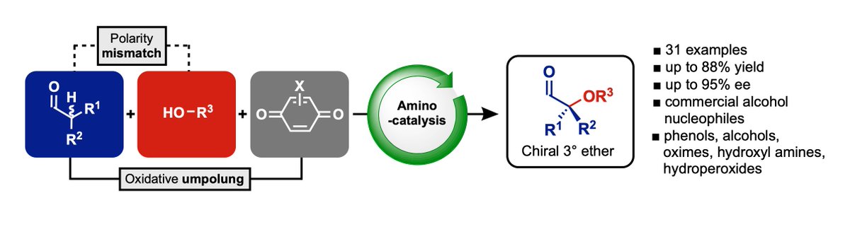 Jørgensen Group (@jorgensengroup) on Twitter photo It's all about chiral ethers! Our latest paper on oxidative umpolung is now out in <a href="/angew_chem/">Angewandte Chemie</a>: onlinelibrary.wiley.com/doi/10.1002/an…. Congratulations to <a href="/JLamhauge/">Johannes Lamhauge</a>'s team💪
#chemtwitter #dkforsk <a href="/VascoCorti/">Vasco_Corti</a> <a href="/YidongLiu1/">Yidong Liu</a> <a href="/Chemistry_AU/">Department of Chemistry - Aarhus University</a> It's all about chiral ethers! Our latest paper on oxidative umpolung is now out in <a href="/angew_chem/">Angewandte Chemie</a>: onlinelibrary.wiley.com/doi/10.1002/an…. Congratulations to <a href="/JLamhauge/">Johannes Lamhauge</a>'s team💪
#chemtwitter #dkforsk <a href="/VascoCorti/">Vasco_Corti</a> <a href="/YidongLiu1/">Yidong Liu</a> <a href="/Chemistry_AU/">Department of Chemistry - Aarhus University</a>