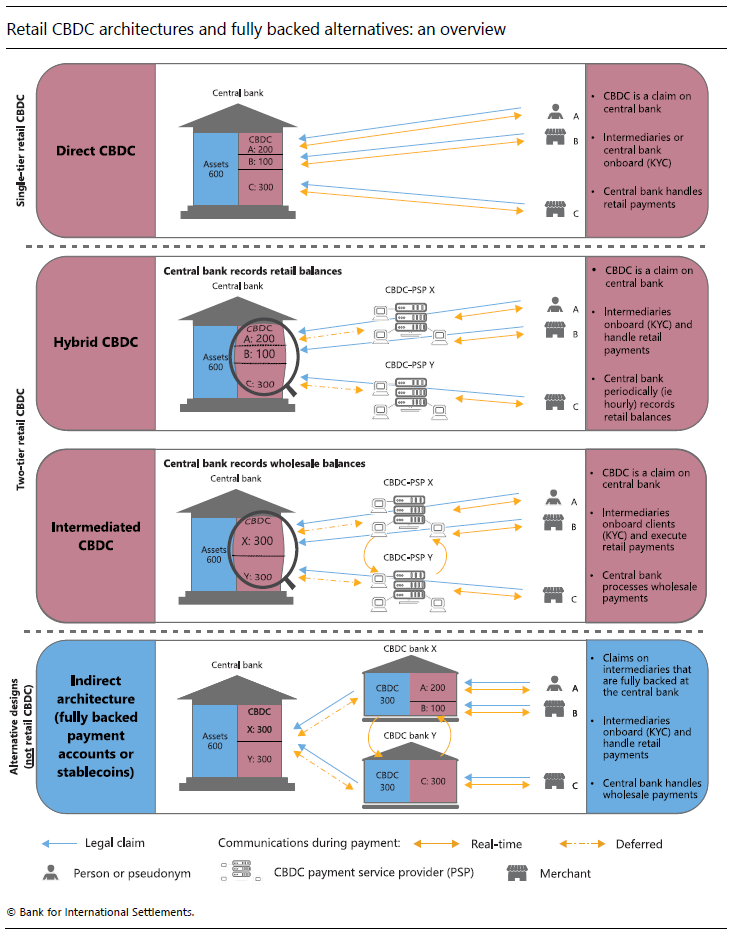 Bank for International Settlements tweet media