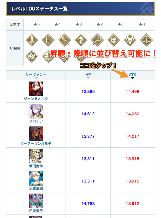 Fgo攻略班 Appmedia レベル100ステータスの記事にもソート機能を追加しました レアリティやクラス別でフィルタ可能で ステータスの高い順 低い順に並び替えできるので 画像のように見比べることができます T Co 3inbvgmc5o Fgo T