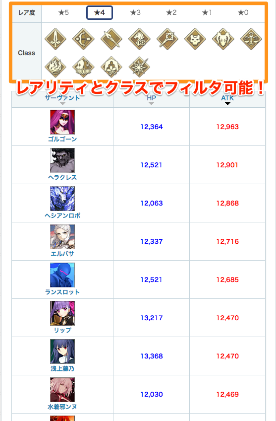 Fgo攻略班 Appmedia レベル100ステータスの記事にもソート機能を追加しました レアリティやクラス別でフィルタ可能で ステータスの高い順 低い順に並び替えできるので 画像のように見比べることができます T Co 3inbvgmc5o Fgo T