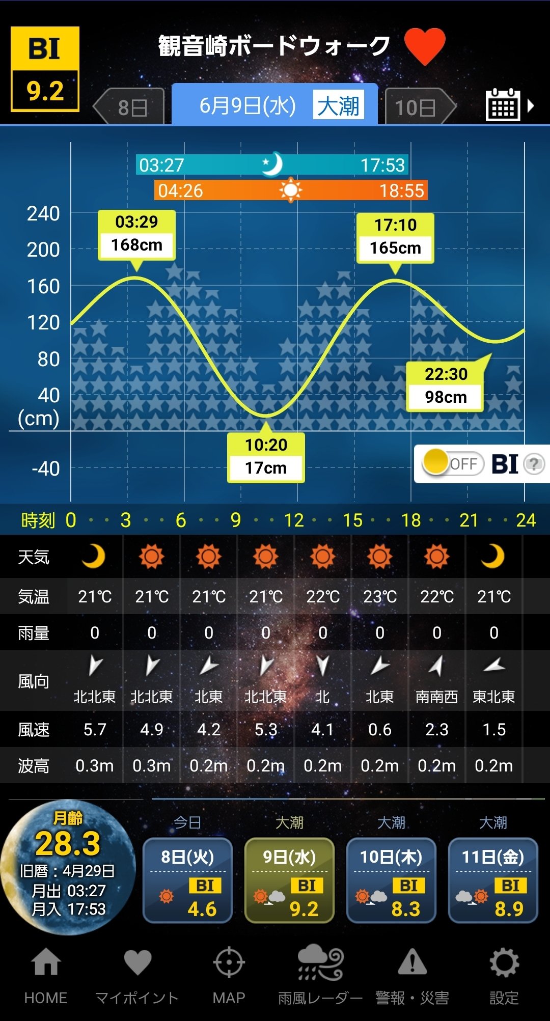 潮見表 Twitter Search Twitter